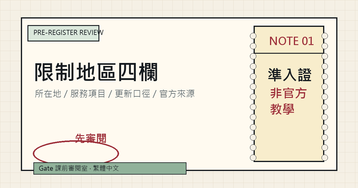 Gate 限制地區講義封面，紙面上有四欄核對清單
